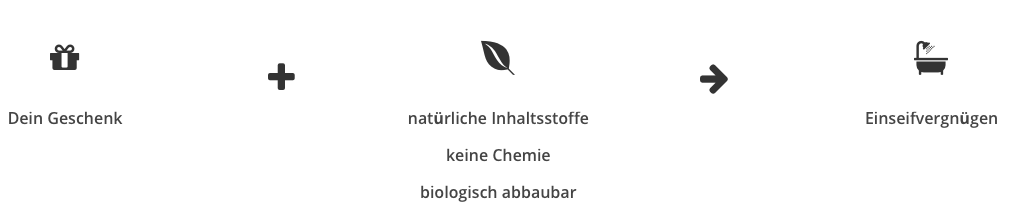 natürliche Inhaltsstoffe in der naturseife bildlich dargestellt